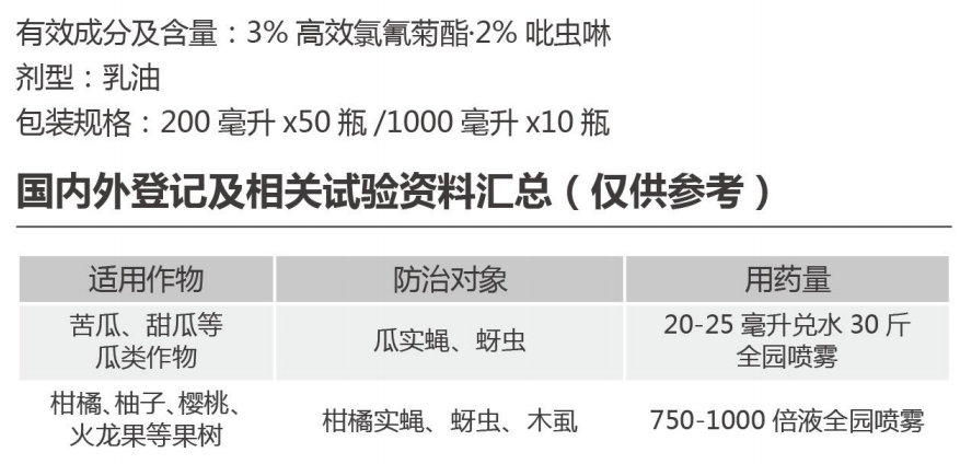 达果盈