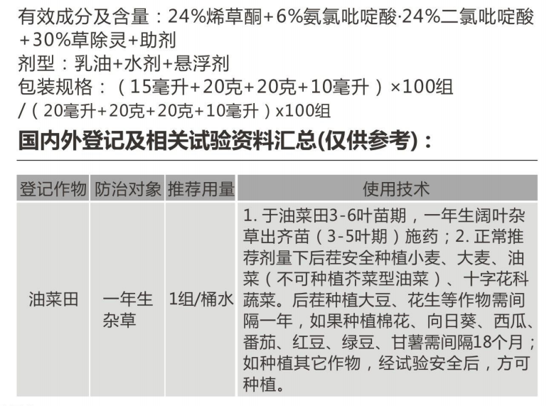 油阔休组合