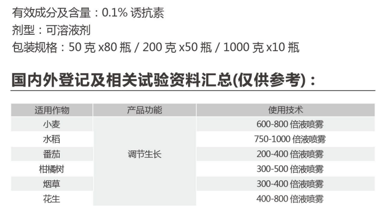 富力亚